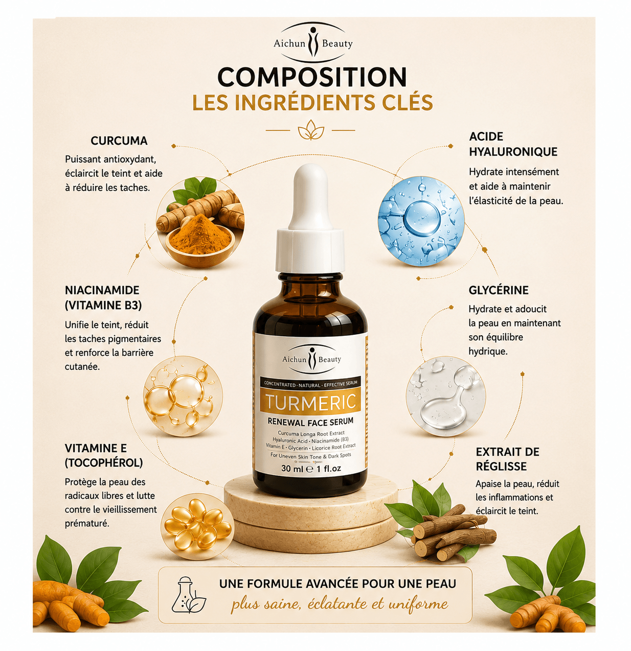 Sérum au Curcuma